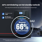 Pro 12V 3000W HF Inverter Charger