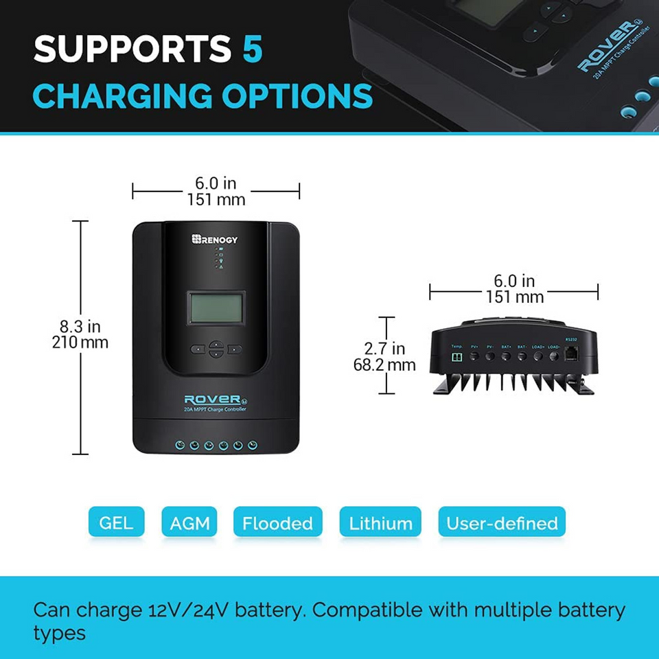 Open Box - 100 Watt 12 Volt Solar Starter Kit with 20A MPPT Charge Controller