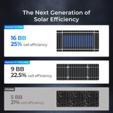 Renogy 16BB N-Type 200W/100W 24V Zonnepaneel
