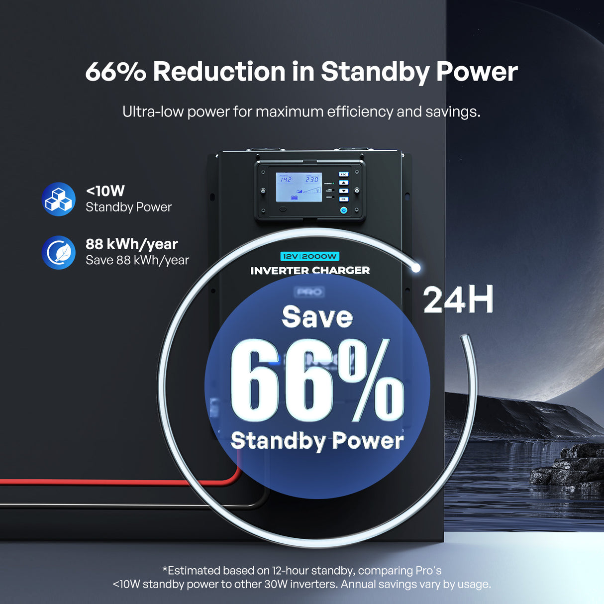 Onduleur / Chargeur de batterie 3000W 12V Pur Sinus HF