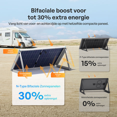 200W Bifaciale Zonnepanele N-Type