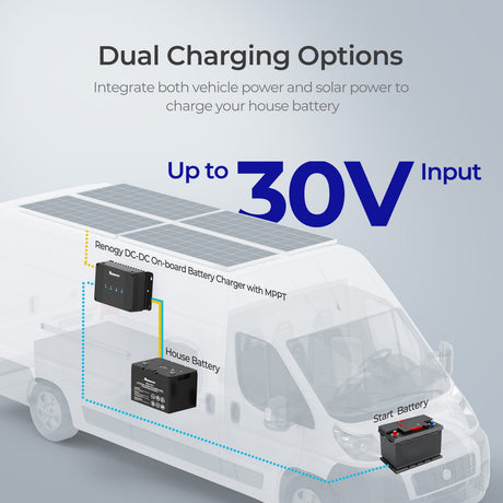 DC-DC Batterijlader 12V 30A met Dubbele Ingang en MPPT
