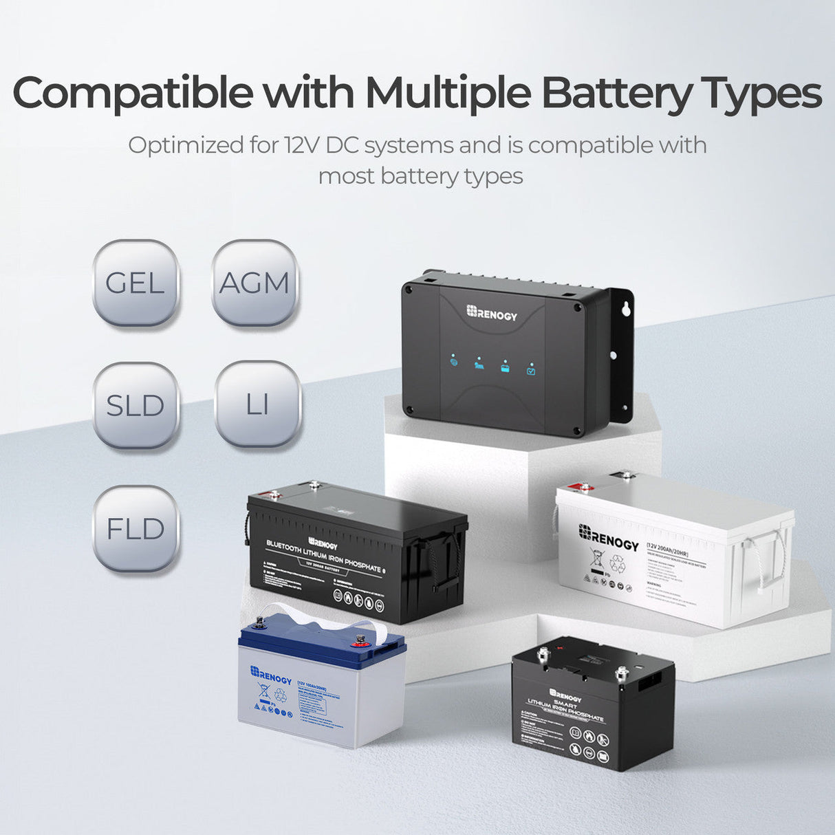 DC-DC Batterijlader 12V 30A met Dubbele Ingang en MPPT