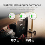 DC-DC Batterijlader 12V 30A met Dubbele Ingang en MPPT