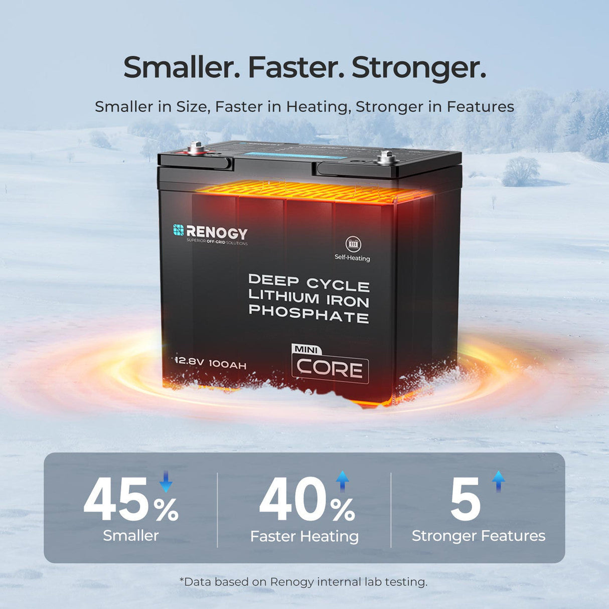 Core Mini DuoHeat — LiFePO₄ 12,8 V 100 Ah Batterij