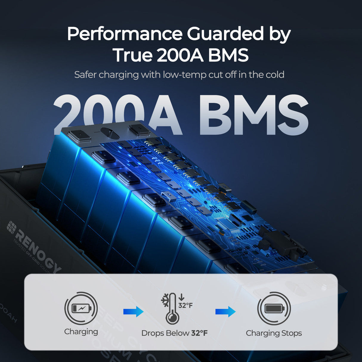 Core – 12V 200Ah LiFePO4 batterij met Bluetooth