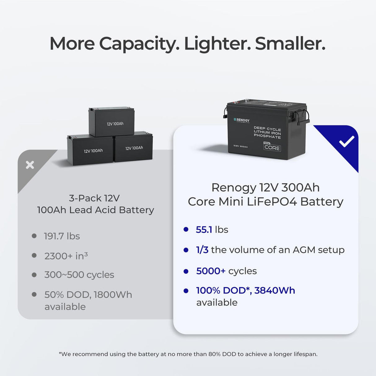 Core Mini – 12,8V 300Ah LiFePO4 Accu met Laagtemperatuurbescherming