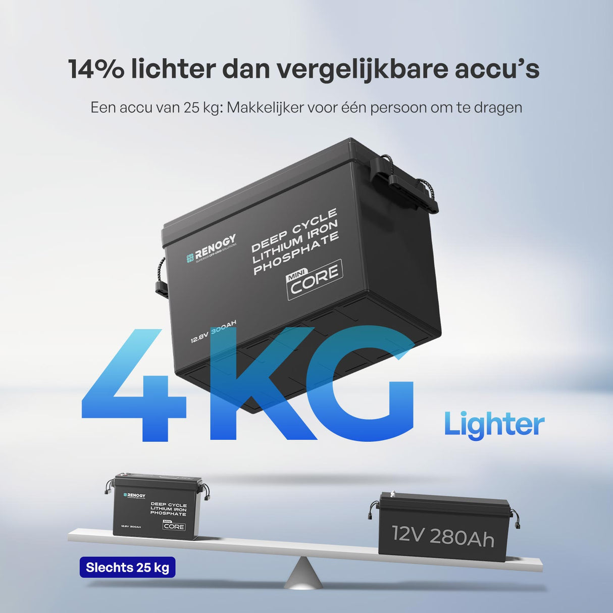 Core Mini – 12,8V 300Ah LiFePO4 Accu met Laagtemperatuurbescherming voor Camper & Caravan