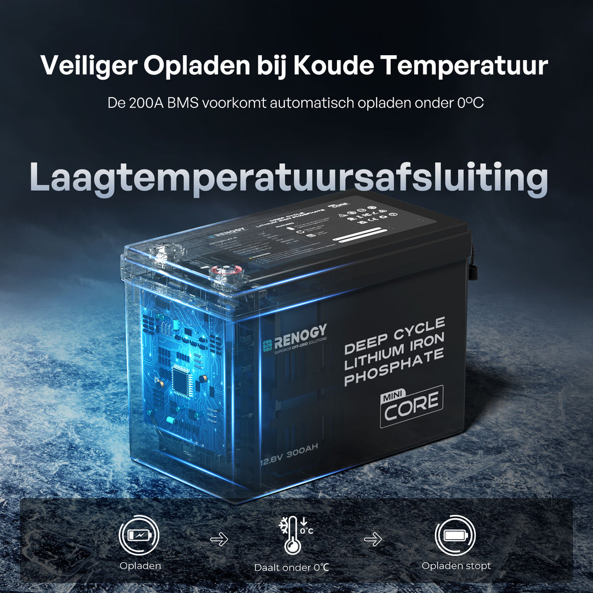 Core Mini – 12,8V 300Ah LiFePO4 Accu met Laagtemperatuurbescherming voor Camper & Caravan