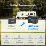 Core Mini – 12,8V 300Ah LiFePO4 Accu met Laagtemperatuurbescherming voor Camper & Caravan