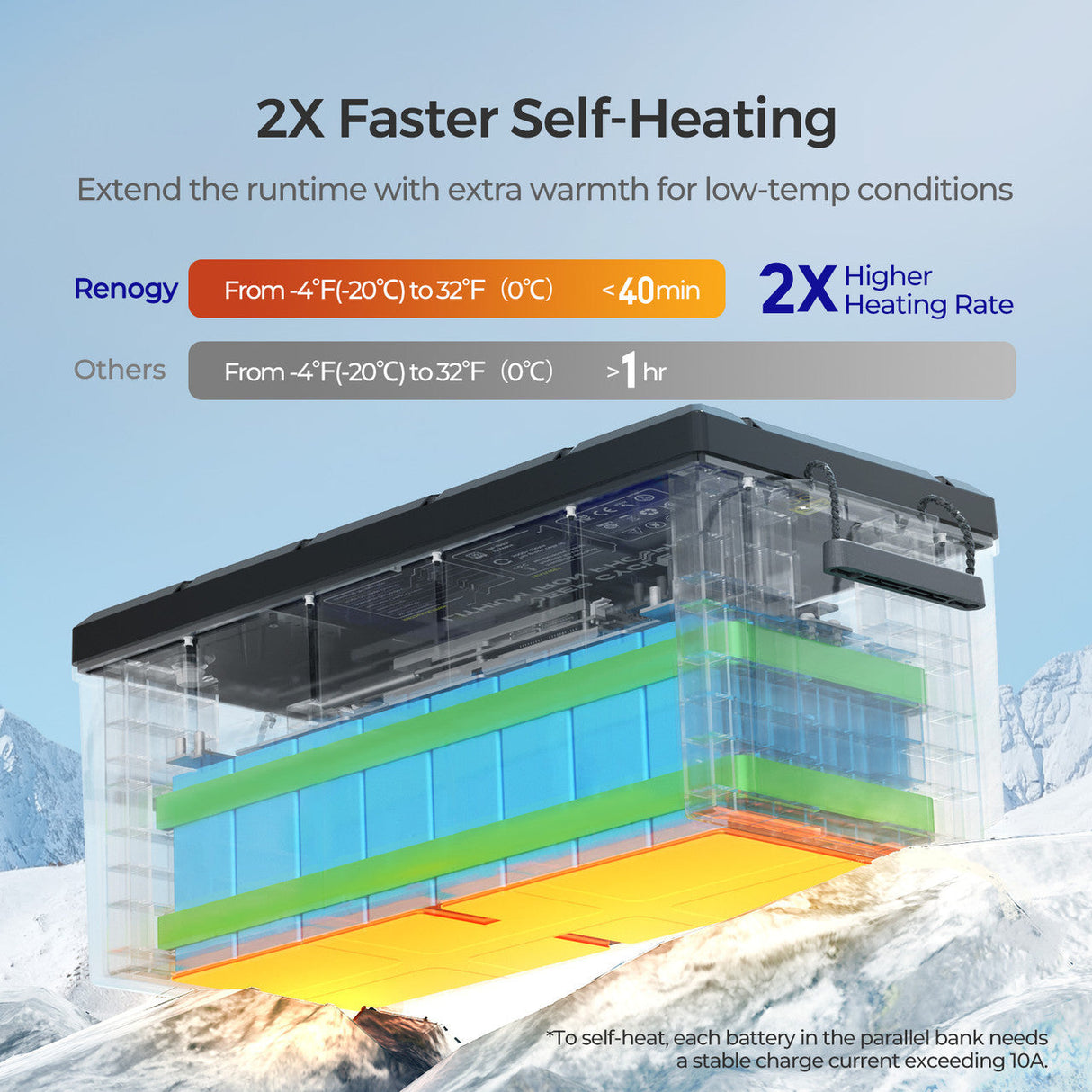 Renogy 12V 300Ah Core Series LiFePO4 Accu – Zelfverwarmend (Nieuwe Versie)