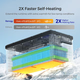 Renogy 12V 300Ah Core Series LiFePO4 Accu – Zelfverwarmend (Nieuwe Versie)