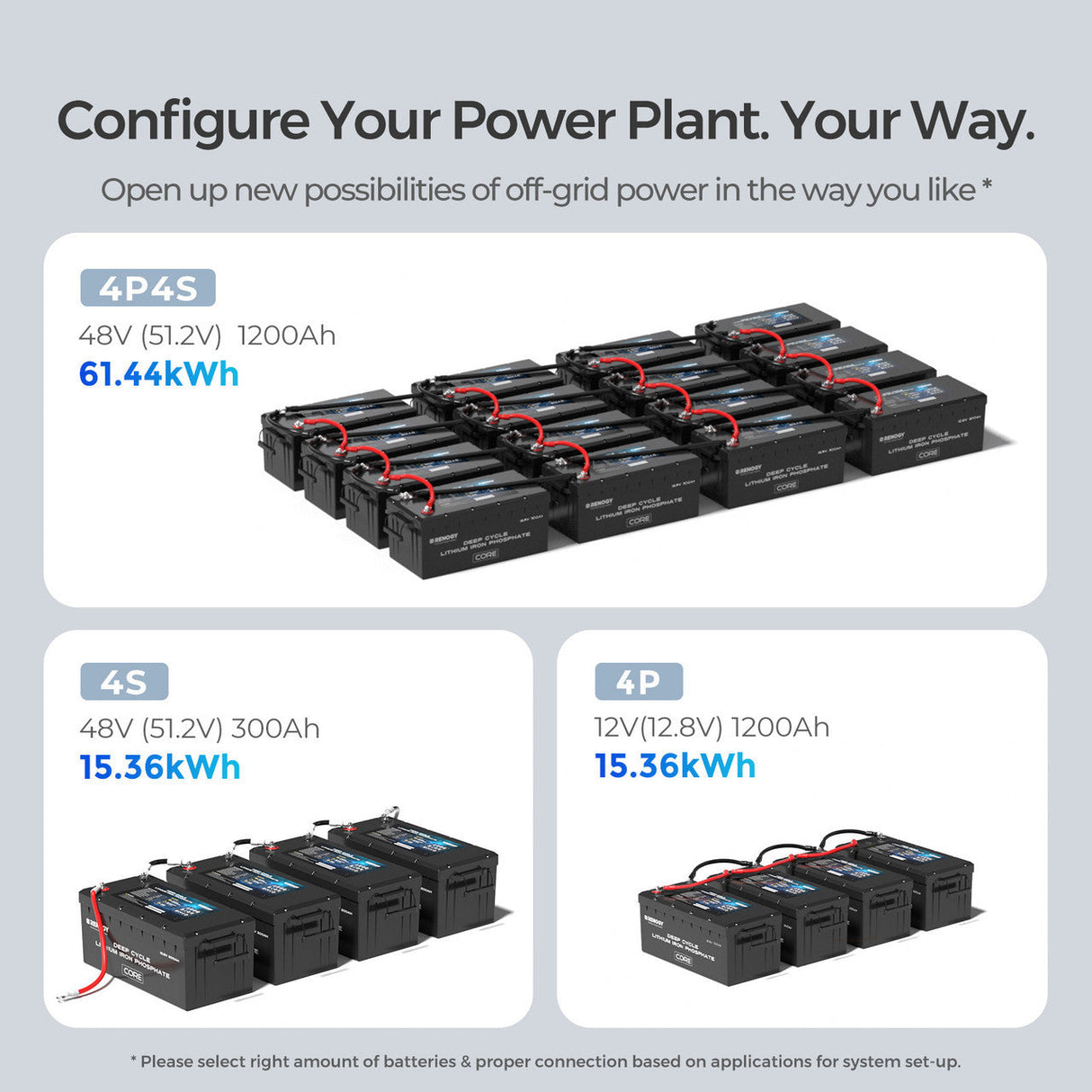 Renogy 12V 300Ah Core Series LiFePO4 Accu – Zelfverwarmend (Nieuwe Versie)