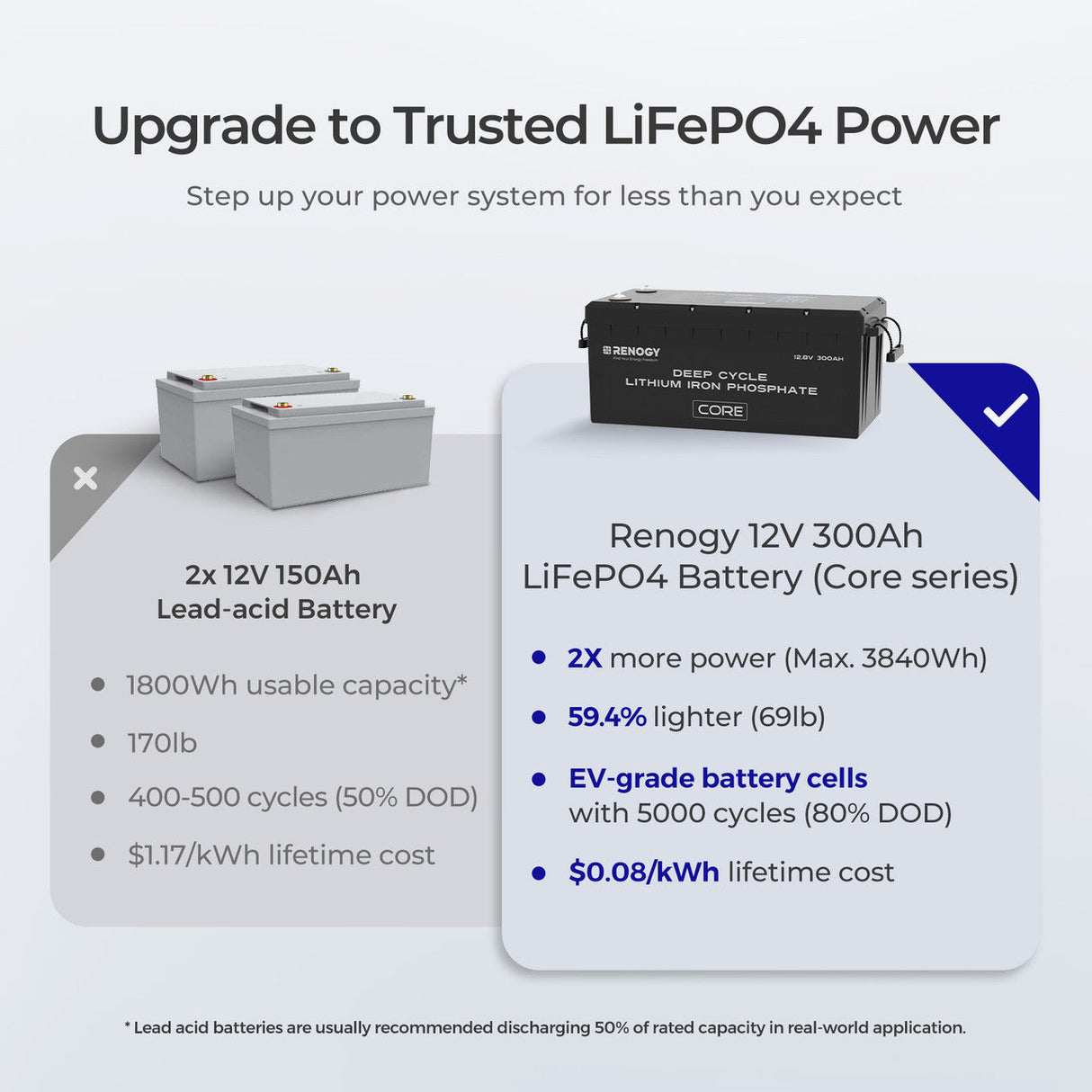 Renogy 12V 300Ah Core Series LiFePO4 Accu – Zelfverwarmend (Nieuwe Versie)