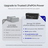 Renogy 12V 300Ah Core Series LiFePO4 Accu – Zelfverwarmend (Nieuwe Versie)