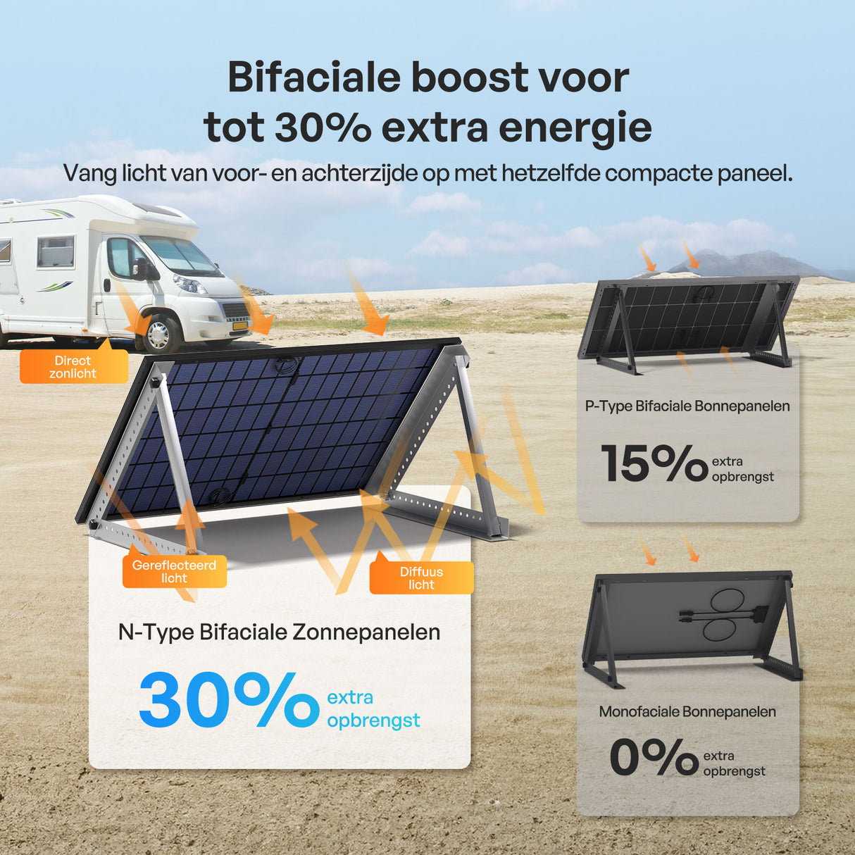 400W Bifaciale Zonnepanele N-Type (2-pack)
