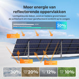 400W Bifaciale Zonnepanele N-Type (2-pack)