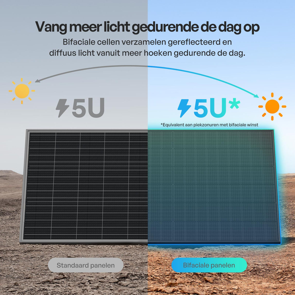 400W Bifaciale Zonnepanele N-Type (2-pack)