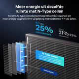 400W Bifaciale Zonnepanele N-Type (2-pack)