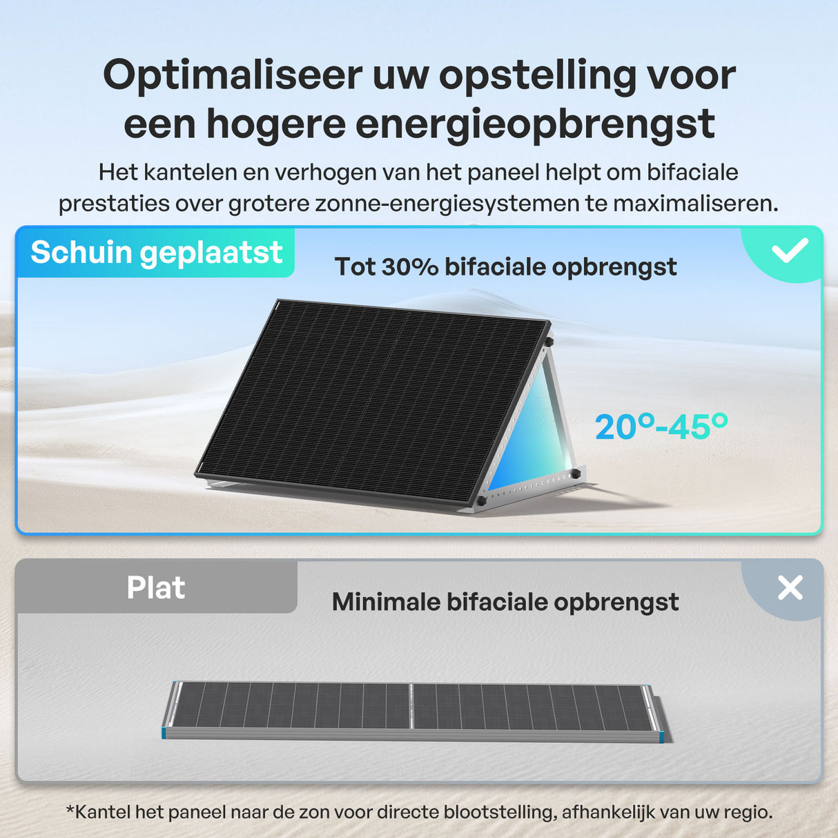 400W Bifaciale Zonnepanele N-Type (2-pack)