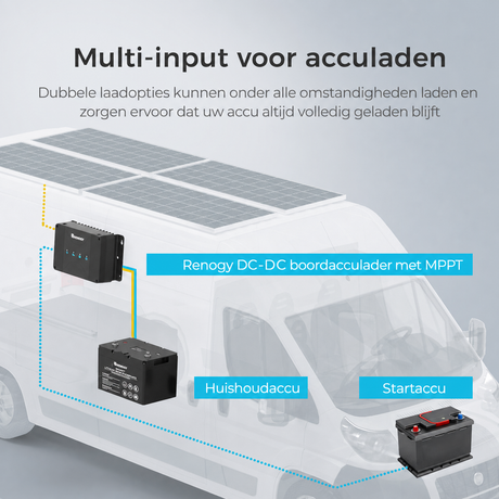 Renogy 12V 50A DC-DC Acculader met MPPT Multi-input