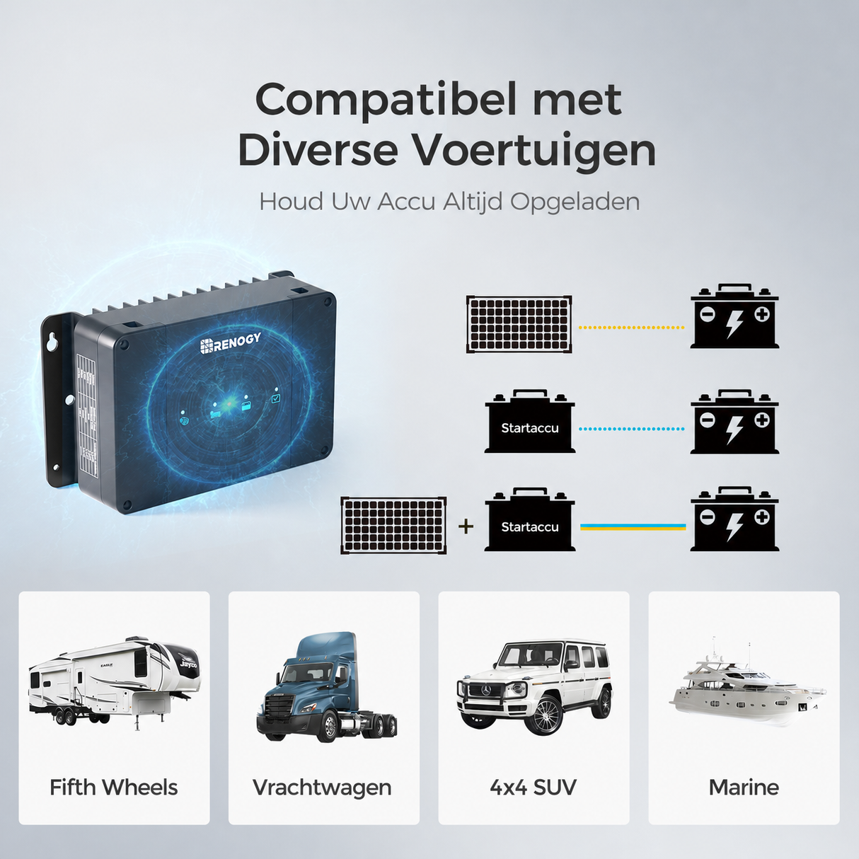 Renogy 12V 50A DC-DC Acculader met MPPT | Renogy NL